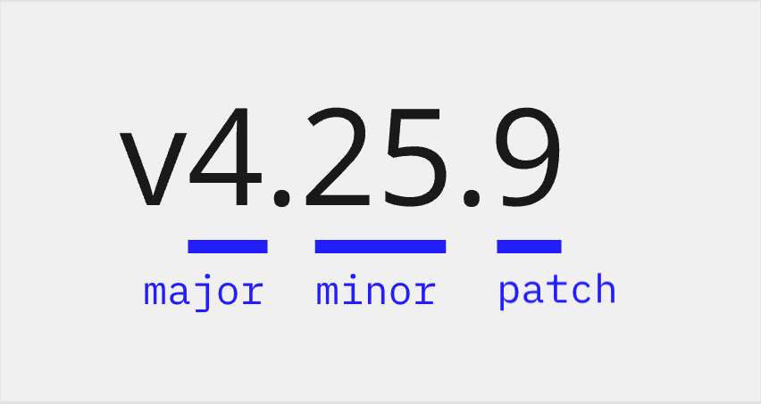 Version numbers explained